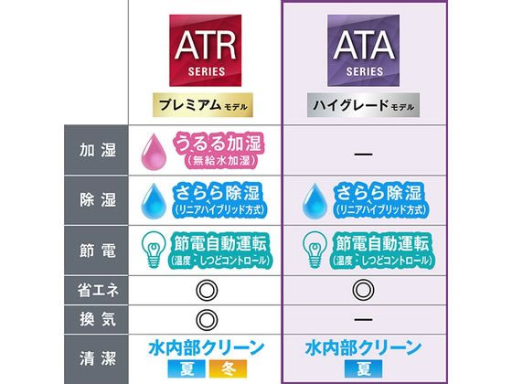 ダイキン 【標準工事付】8畳向け 自動お掃除付き 冷暖房