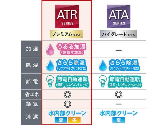 【新品】ダイキン 12畳向け 冷暖房インバーターエアコン e angle select ATE ZSE1シリーズ ATE36ZSE1WS ダイキン ATE36ASE5-WS 12畳 エアコン e angle select Eシリーズ