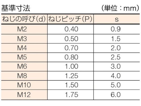 TRUSCO 六角穴付止めネジ サイズM5×20 45本入 B31-0520 通販