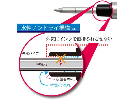 オート 水性ボールペン0.5mm替芯 青 C-305アオ 通販【フォレスト