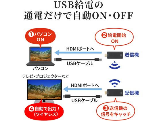 サンワサプライ ワイヤレスHDMIエクステンダー VGA-EXWHD10 通販