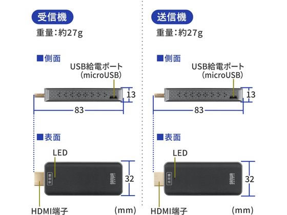 VGA-EXWHD10【ワイヤレスHDMIエクステンダー】HDMI信号を