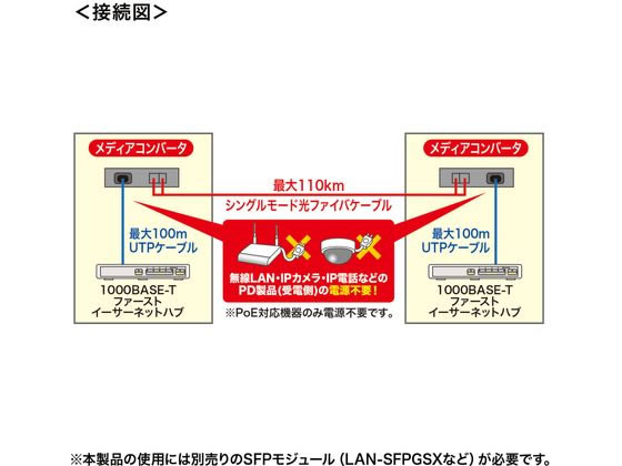 サンワサプライ 光メディアコンバータ LAN-PSC212RFN 通販 サンワサプライ 光メディアコンバータ LAN-PSC212RFN 通販