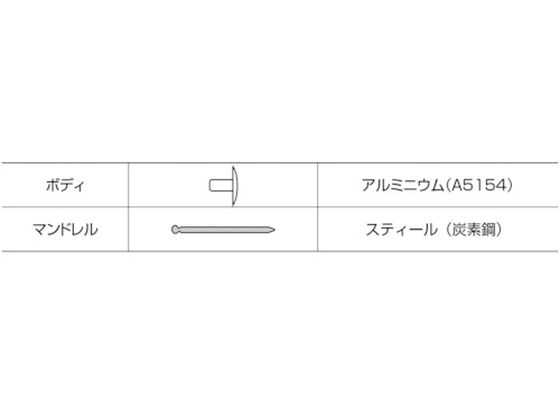エビ ブラインドリベット・ラージフランジ アルミ／スティール5-4