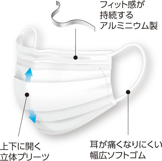 ARメディコム プロレーンマスク リラックス ライラック 50枚 JMK222411