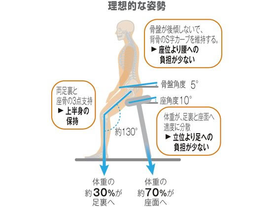 オカムラ ピルエット スイング脚タイプ ブラックシェル ブラック 通販