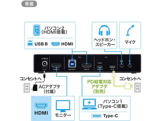 サンワサプライ Type-C HDMI接続対応パソコン切替器 SW-KVM2DK 通販