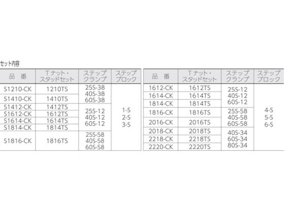 スーパーツール クランピングキット(M10)T溝:12 S1210-CK 通販
