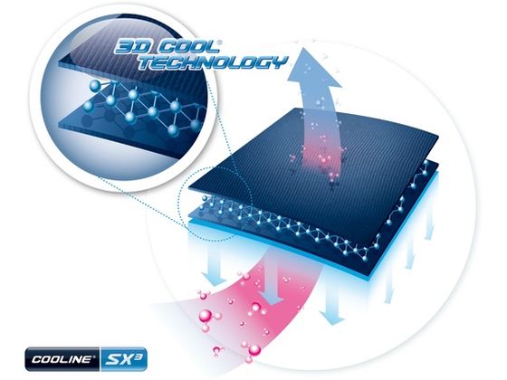 E-COOLINE シャツベスト XL 持続冷却 SX3テクノロジー 通販