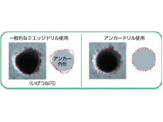 サンコー アンカードリルADX-SDS 全長260タイプ 刃径22.0mm ADX サンコー アンカードリルADX-SDS 全長260タイプ 刃径22.0mm ADX