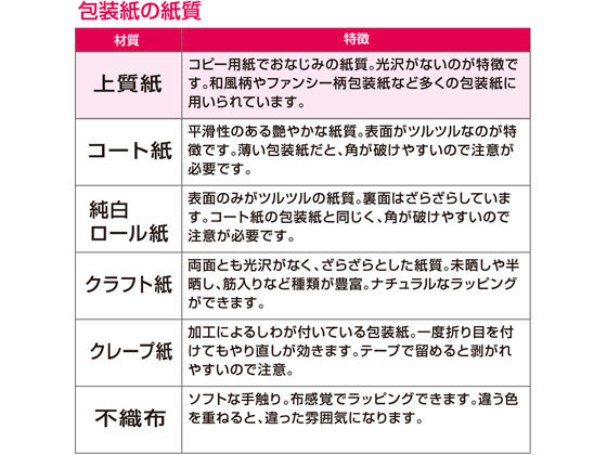 タカ印 包装紙 千代紙合わせ 紺 半才判(530×770mm)50枚 通販