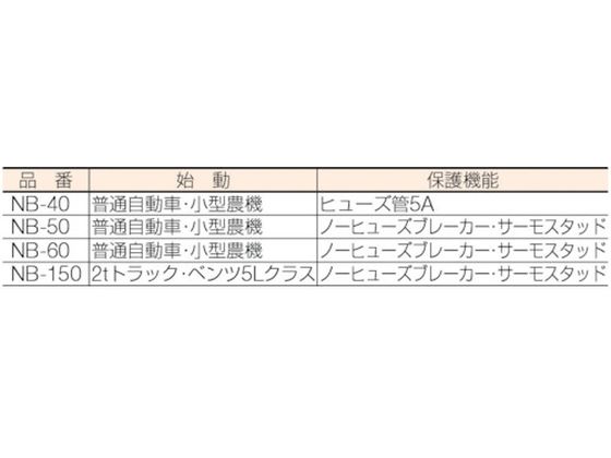 日動 急速充電器 スーパーブースター40 40A 12V専用 NB-40 | Forestway