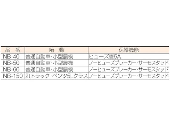 新品 【日動工業】12Ｖ専用急速充電器(8Ａ/40Ａ) NB-40［32568］