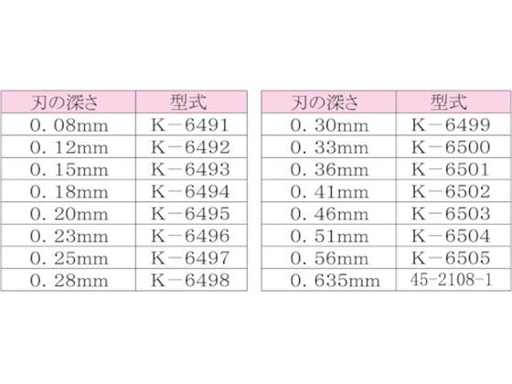 国産品 【お取り寄せ】IDEAL/リンガー 替刃 適合電線(mm):被覆厚0.36 ...