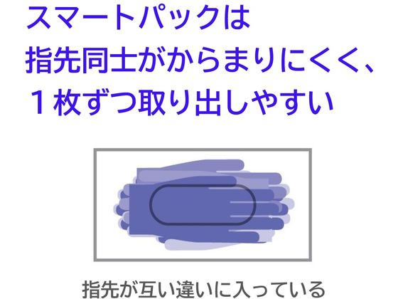 3箱 900枚 Mサイズ ミリオンMillion ニトリルグローブ No701 3箱 900枚 Mサイズ ミリオンMillion ニトリルグローブ No701