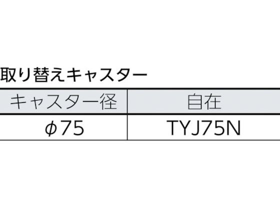 TRUSCO 合板平台車プティカルゴ 900×600 ナイロン車 PC-6090【通販