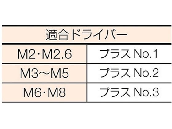 TRUSCO 皿頭小ネジ ステンレス 全ネジ M2.6×8 140本入 B06-2608 TRUSCO 皿頭小ネジ ステンレス 全ネジ M2.6×8 140本入 B06-2608