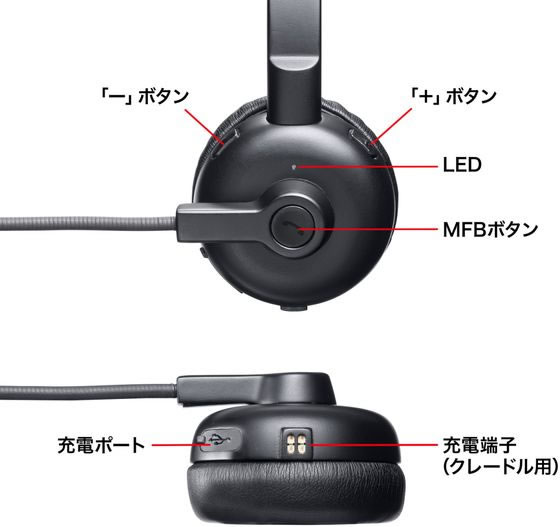 サンワサプライ Bluetoothヘッドセット単一指向性マイク MM