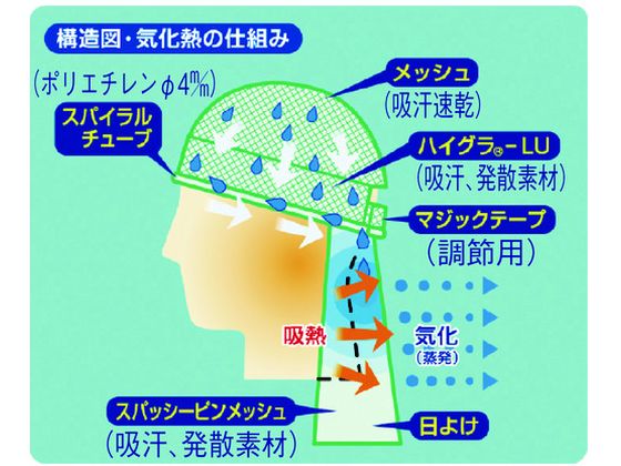 つくし 熱中症対策ポスター 熱中症にかかったら CN13 通販【フォレスト