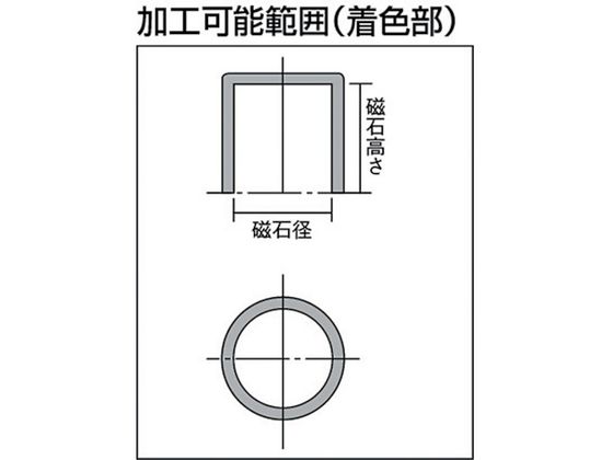 KANETEC 永磁ホルダー 2個セット 新品 KM05C Amazon.co.jp: カネテック 永磁ホルダ : DIY・工具・ガーデン