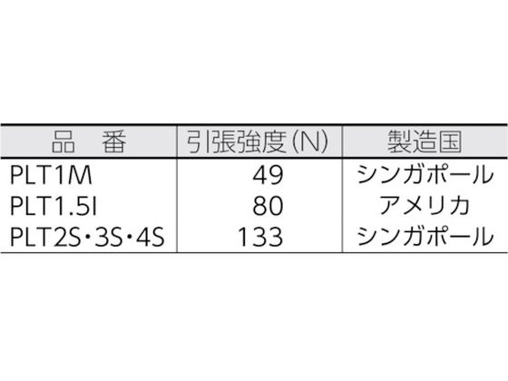 パンドウイット ポリプロピレン結束バンド (1000本入) PLT1M-M109