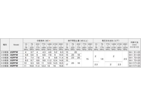マスプロ 2分配器 2SPFW-P 通販【フォレストウェイ】