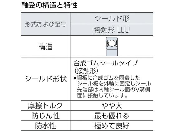 NTN H 大形ベアリング 6320LLU | Forestway【通販フォレストウェイ】