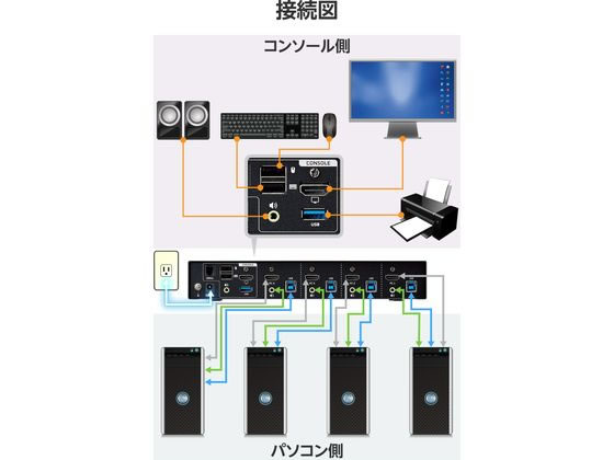 エレコム KVM パソコン切替器 HDMI 4ポート KVM-NHUS4 通販