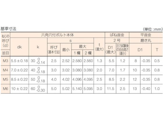 スペック TRUSCO/トラスコ中山 マグネット棒 Φ25X500 MG-50-M6