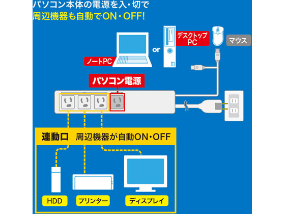 サンワサプライ パソコン連動タップ(USB感知式・3P・4個口・5m) 通販