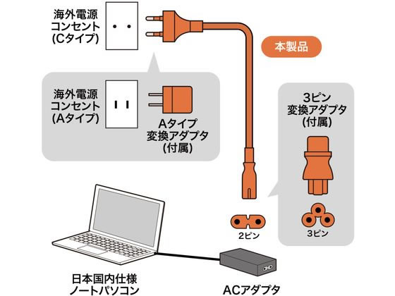 ノートパソコン DELL Ryzen5 メモリ8GB ストレージ無し 電源コード サンワサプライ 高電圧対応ノートPC用電源コード TR-KB1N 通販