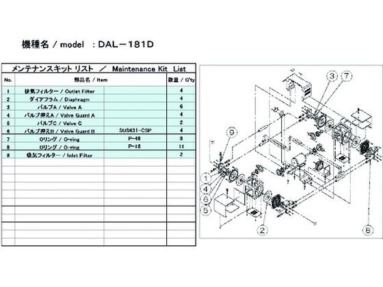 ●型番：DAL-181D MAINTENANCEKIT●適合機種：DAL−181D●ダイアフラム×4、排気フィルタ×4、バルブA×6、バルブ押えA×4、バルブC×2、バルブ押えB×4、Oリング（P−4