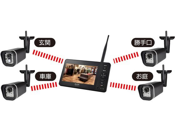 朝日電器 増設カメラ CMS-HC73 通販【フォレストウェイ】