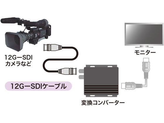 サンワサプライ 12G-SDIケーブル 5m KM-12SDI05【通販フォレストウェイ】