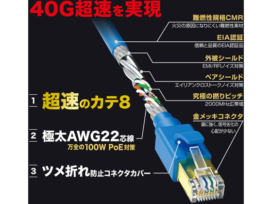 サンワサプライ カテゴリ8 LANケーブル(ブルー・10m) KB-T8-10BL 通販