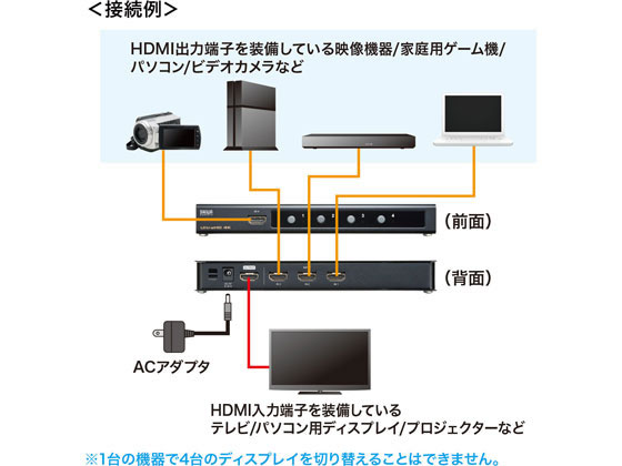 サンワサプライ HDMI切替器(4入力・1出力) SW-HDR41H 通販
