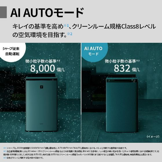 シャープ 加湿空気清浄機 e angle select グレー系 通販【フォレスト