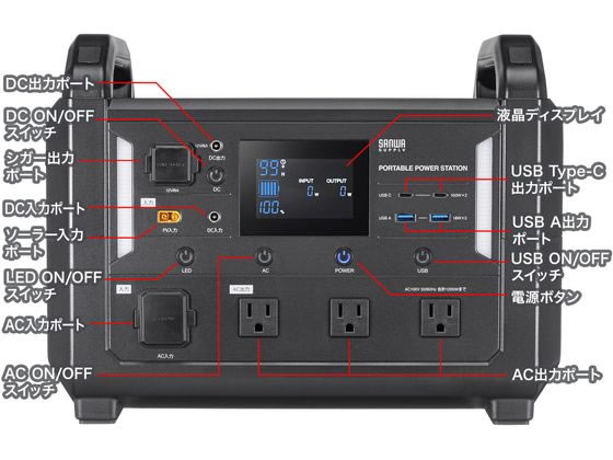 サンワサプライ ポータブル電源 1152Wh BTL-RDC30 通販【フォレスト
