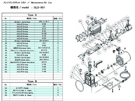 ●型番：GLD-051 MAINTENANCEKIT B●入数：1組●タイプ：B ●パーツ内容：ベーン、ベーンスプリング ●適合機種：GLD−051●第1ベーン×2、ベーンスプリング×3、第2ベーン×