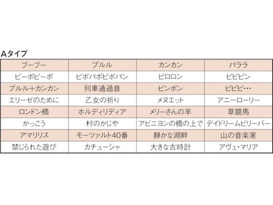 やちりの □パトライト LED積層信号灯付き電子音報知器 色：赤・黄・緑