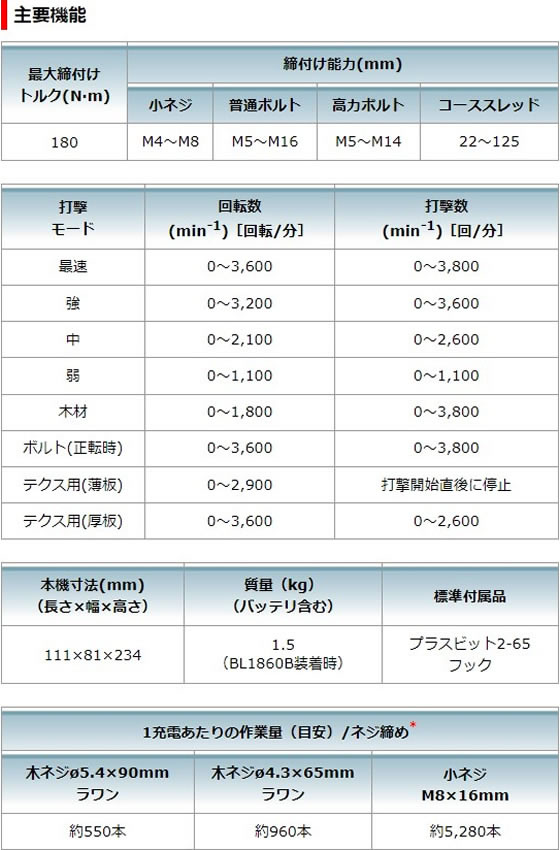 マキタ 充電式インパクトドライバー 18V-6.0A イエロー マキタ 充電式インパクトドライバー 18V-6.0A イエロー