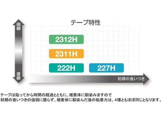 ニチバン マスキングテープ 227H-15 15mm×18m 8巻 227H-15 通販 ニチバン マスキングテープ 227H-15 15mm×18m 8巻 227H-15 通販