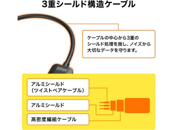 サンワサプライ USB Type C-HDMI変換アダプタ(4K 30Hz） 通販