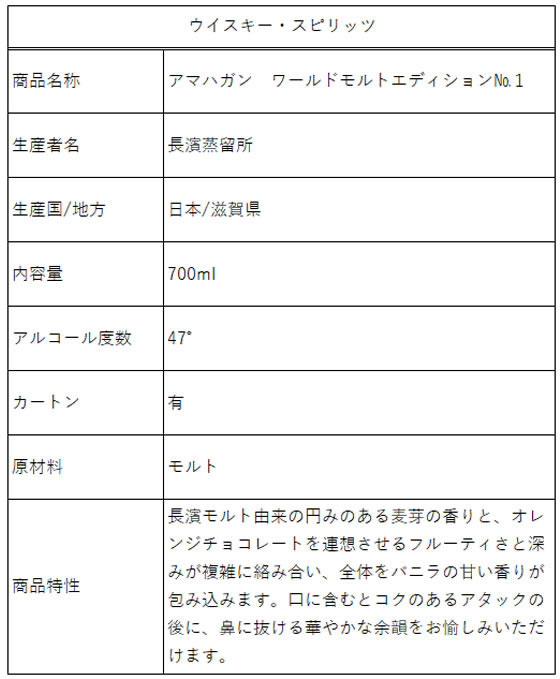 酒 都光 アマハガン ワールドモルトエディションno 1 47度 700ml Sraddhahospital Com