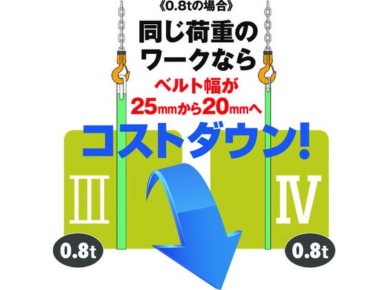 キトー キトーポリエスタースリングBSH形 1.0t 25mm×5m BSH010-5