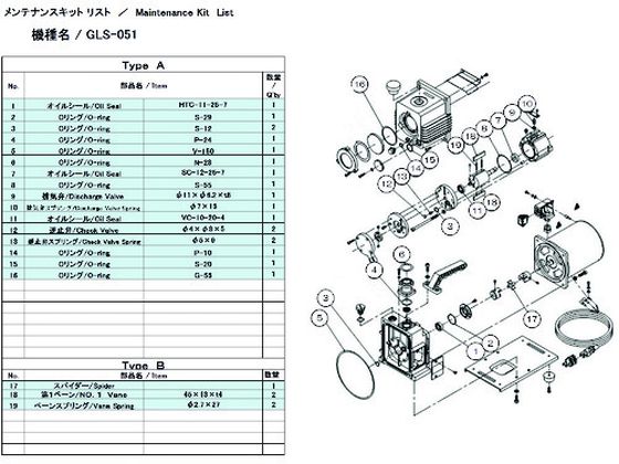 ●型番：GLS-051 MAINTENANCEKIT A●入数：1組●タイプ：A ●パーツ内容：オイルシール、Oリング、排気弁 ●適合機種：GLS−051●排気弁×1、排気弁スプリング×1、逆止弁×2