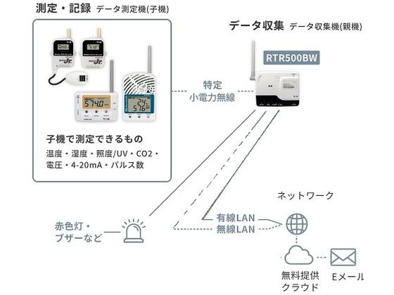 アズワン ワイヤレスデータロガー おんどとりRTR500Bシリーズ 親