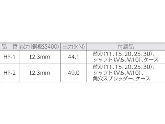 亀倉 パワーマンジュニア丸穴パンチセット φ45mm HP-45B | Forestway 