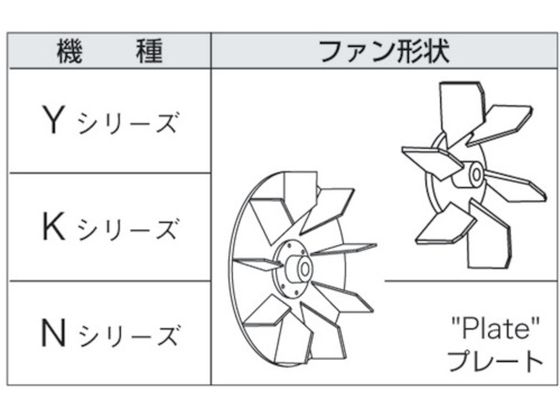 淀川電機 電動送風機 プレート型 Nシリーズ 単相100V （0
