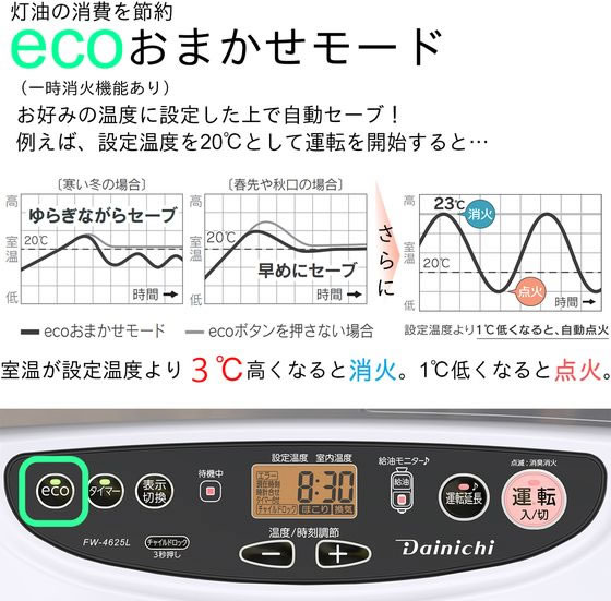 ダイニチ 石油ファンヒーター 9Lタンク Lタイプ 4.6KW FW-4625L-W 通販